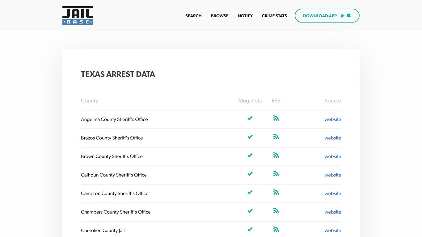 Texas Mugshots - Search Arrest Mugshots, Arrest Records, and Criminal ...